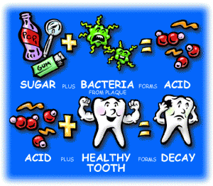 Dental Health Colorado does your risk for tooth decay and cavities. 