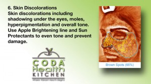 This image contains a description of skin discolorations, moles, hyperpigmintation and damage to skin.